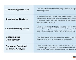 Image of Product Manager job description