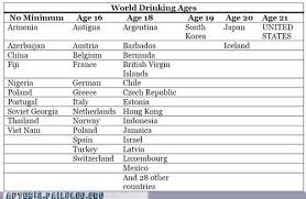 Interesting Legal Drinking Age Underage Drinking Argumentative Essay