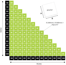 Tile Trowel Size Chart