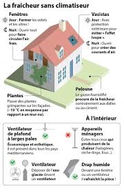 Quelques Ressources A Propos Des Vacances D Ete Apprendre Le Francais Architecture Ecologique Ecologie