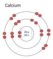Calcium Facts Symbol Discovery Properties Uses