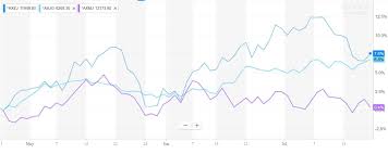 Why Mining Shares Like Rio Tinto Limited Asx Rio Could