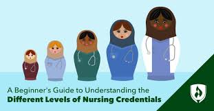 An rn degree (sometimes an advanced degree, like an msn), an unencumbered rn license. Understanding The Different Levels Of Nursing Credentials Rasmussen University