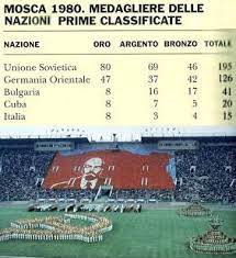 Sport olimpici · medagliere complessivo dei giochi olimpici · con · simboli; Giochi Della Xxii Olimpiade Nonciclopedia