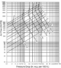 Pipe Area Chart Pipe Sizing Charts Tables Energy Models Com