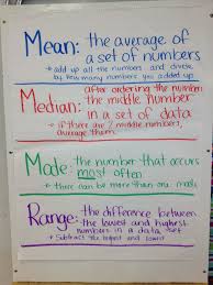 Mean Median Mode Range Anchor Chart Math Anchor Charts