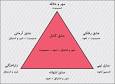 Image result for ‫کتاب داستان عشق استرنبرگ‬‎