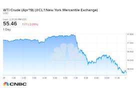 Oil Falls After Trump Tweets At Opec Says Prices Are Too High