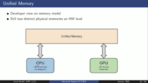 Here is a comparative table that will help you to know the cc of your nvidia graphics card Advanced Gpu Computing Efficient Cpu Gpu Memory Transfers Cuda Streams Youtube