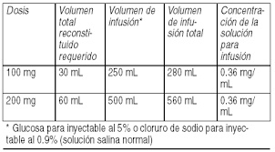 Ecalta no debe administrarse en forma de bolo. Ecalta