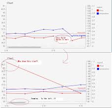 Line Chart Nullable Value Point Drawing Problem In Ui