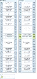 Cabling Tables For Oracle Exadata Database Machine X8 2 X8