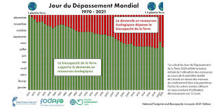 We did not find results for: Jour Du Depassement L Humanite A Consomme En Sept Mois Toutes Les Ressources Que La Planete Produit En Un An