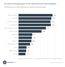 Der kauf auf raten oder auch ratenkauf ermöglicht es, produkte online zu bestellen und den gesamtbetrag in monatlichen teilbeträgen über eine festgelegte dauer zu begleichen. Kuche Per Ratenzahlung Bestellen Shop Liste Fur Ratenkauf