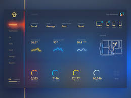 My home is my castle smart house is a system which makes you feel at home. Infographic Interaction Ux On Smart Home Dashboard Smart Home Dashboard Iot Design Smart Home Design