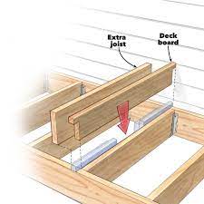 Expert Tips For How To Build A Deck In 2020 Diy Deck Building A Deck Deck Building Plans
