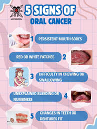 Image result for gum cancer symptoms