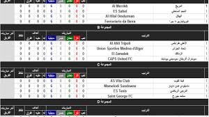 16/17 و 23/24 فبراير 2021، مباريات الإياب: Ø¬Ø¯ÙˆÙ„ Ùˆ Ù…ÙˆØ§Ø¹ÙŠØ¯ Ù…Ø¨Ø§Ø±ÙŠØ§Øª Ø¯ÙˆØ±ÙŠ Ø£Ø¨Ø·Ø§Ù„ Ø£ÙØ±ÙŠÙ‚ÙŠØ§ 2017 Youtube