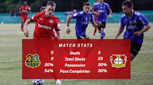 The compact squad overview with all players and data in the season overall statistics of current season. Bayer 04 Leverkusen On Twitter Fcsb04 By The Numbers
