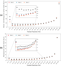 Liră sterlină este împărţit în 100 pence. Gmd Global Rules For Translating Land Use Change Luh2 To Land Cover Change For Cmip6 Using Glm2