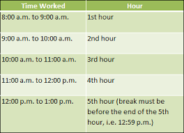 When Do Employers Have To Offer Meal And Rest Breaks