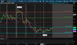 Gbtc Bitcoin Trust Special Buy Alert Grayscale Bitcoin