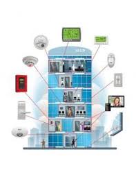 Building Automation System Market 2018 2025 Building Automation System Building Automation Building Management System