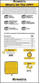 What S On The Cpp Exam Mometrix Blog Elementary Education Gre Prep Gre Exam