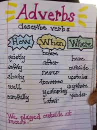 staplers strategies parts of speech anchor charts