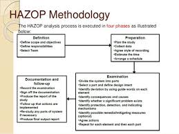Slideshare Hazop Group 7 166ae284 Resumesample Resumefor Analyse De Risque Analyse