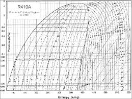 Others Refrigeration And Air Conditioning Engineering