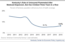 To learn more about how to keep your livingwell promise … click here 2021 kehp health insurance information. Even Before Covid 19 Kentucky S Uninsured Rate Was Rising Medicaid Funding And Welcome Mat Approach Critical To Protecting Kentuckians In Crisis Kentucky Center For Economic Policy