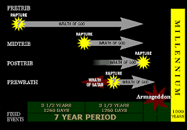 Pre Trib Mid Trib Post Trib Pre Wrath Amillenial The