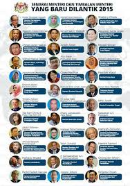 Senarai pembatalan lesen pemandu pelancong. O Xrhsths Uitm Insider Sto Twitter Senarai Kabinet Baru Kementerian Di Malaysia Cabinetreshuffle Info Http T Co 4lxxzdn0ld