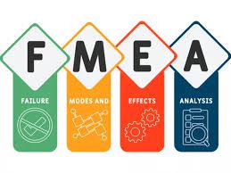 FMEA Detection Rating Guide for Risk Control