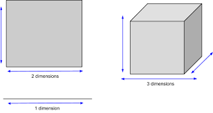 We would like to show you a description here but the site won't allow us. Units And Dimensions