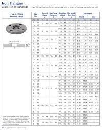 Dealing In All Type Of Building Materials Pipe And Pipe Fitting