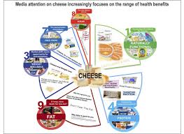 Science Comes To The Defense Of Cheese Industry Sourcing