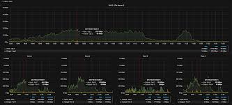 The statsd stack is one of the most popular monitoring solutions to instrument your code using custom metrics. Blog Prometheus