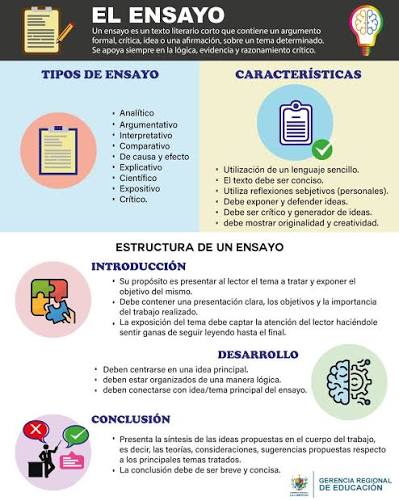 EL ENSAYO" Un ensayo es aquel texto en prosa, generalmente  expositivo-argumentativo en el cual se presenta un tema desde el punto de  vista del emisor. Puede tratar sobre una gran diversidad de