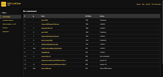 2025年推荐15个AI大模型评测基准和排行榜平台- 文武科技柜