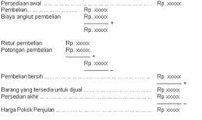 3 pt dunia sandang laporan harga pokok penjualan periode 1 jan sd 31 des 2013. Rumus Hpp Produksi Dan Cara Menghitungnya Yang Benar
