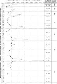 density wikipedia