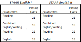 *a scoring guide is used to determine the score for the written composition. Https Www Esc19 Net Cms Lib Tx01933775 Centricity Domain 163 2019 20esc 20presentation Oct 3 18 Final Pdf