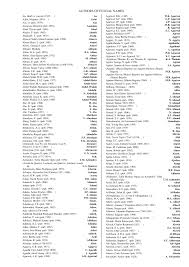 Maybe you would like to learn more about one of these? Pdf Authors Of Fungal Names Index Of Fungi Supplement