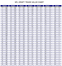 Nfl Draft Trade Value Chart Explained Sbnation Com