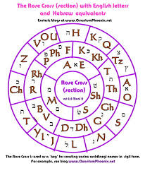 Angelic Magic Creating Archangel Names In Sigil Form For