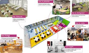 Espaces Scolaires En Mutation Apprendre Autrement Classe De College Nouvelle Classe Salle De Classe