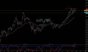 On average, they anticipate apple's stock price to reach $149.81 in the next twelve months. X1jpb4vxoomgym