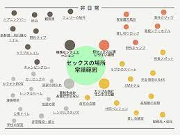 大学生 セックス 場所